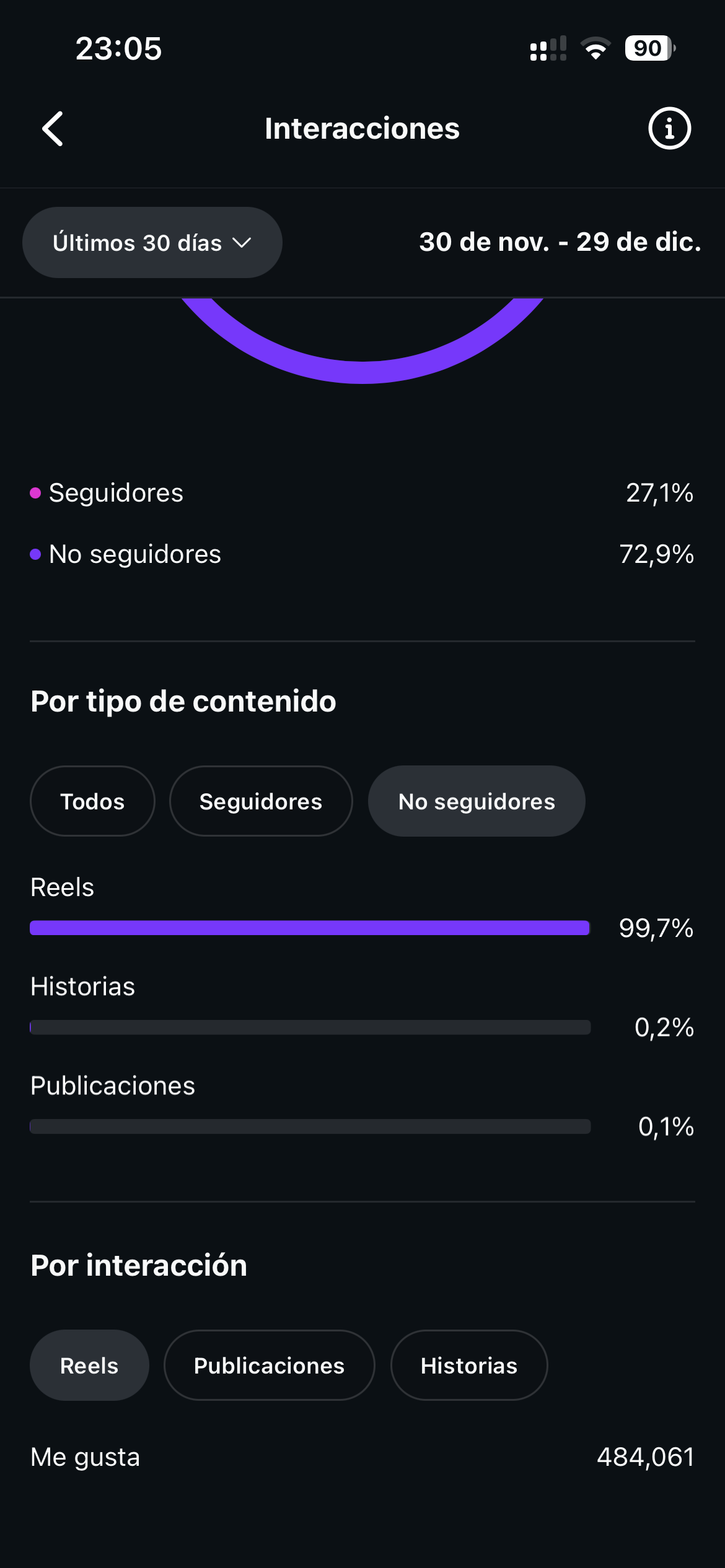 Interacciones de no seguidores